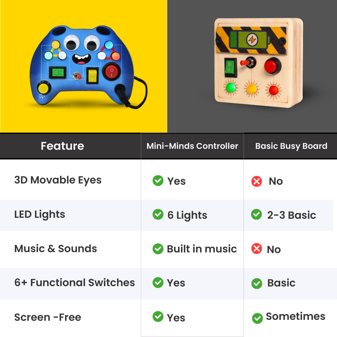 Montessori Busy Board Mini-Minds Controllerš®