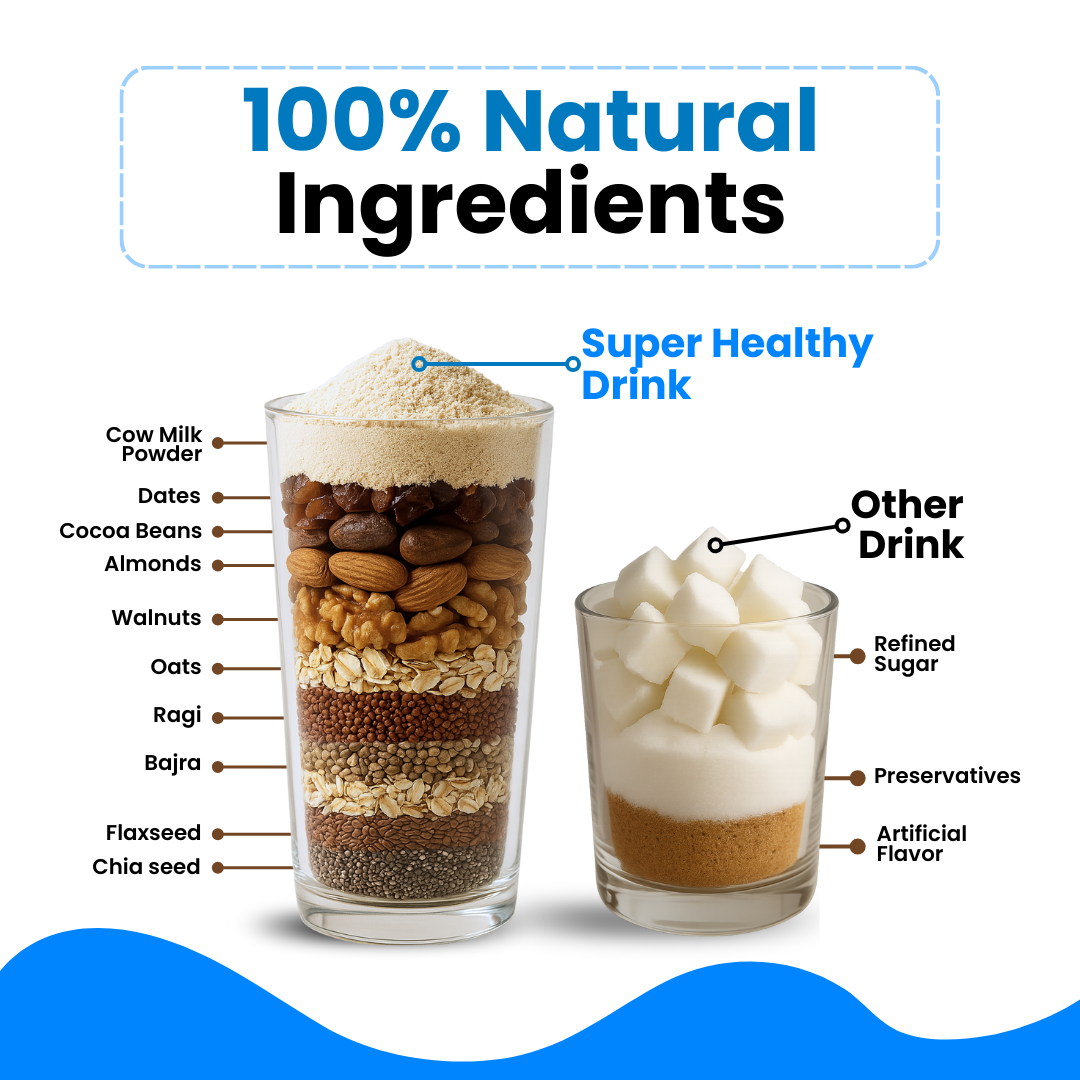 100% Natural Nutritional Drink for Kids 7-13 Yrs