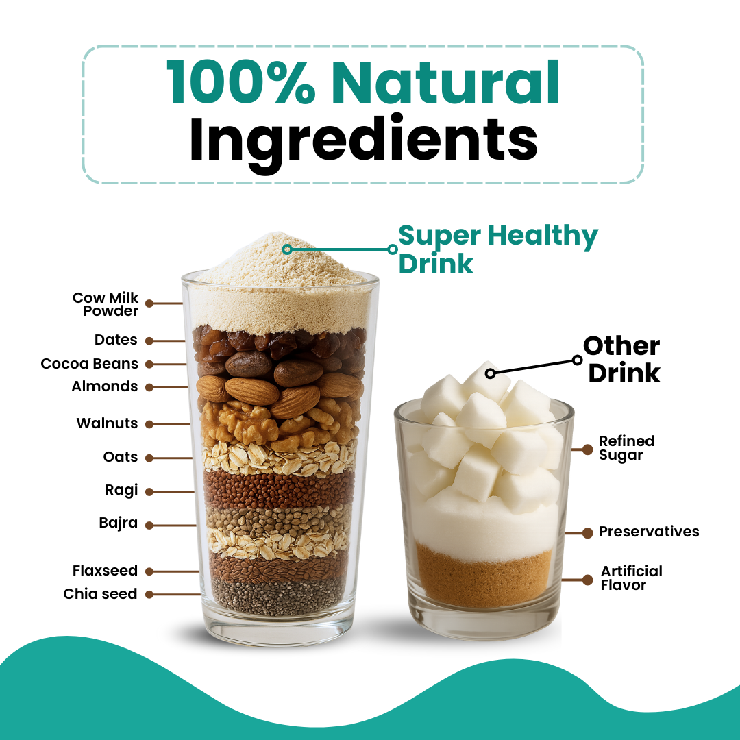 100% Natural Nutritional Drink for Kids 2-6 Yrs